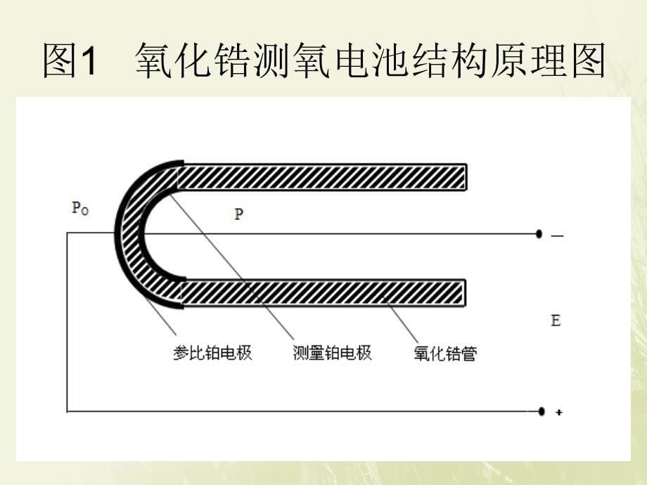 氧化锆分析仪原理及常见故障处理方法_第5页