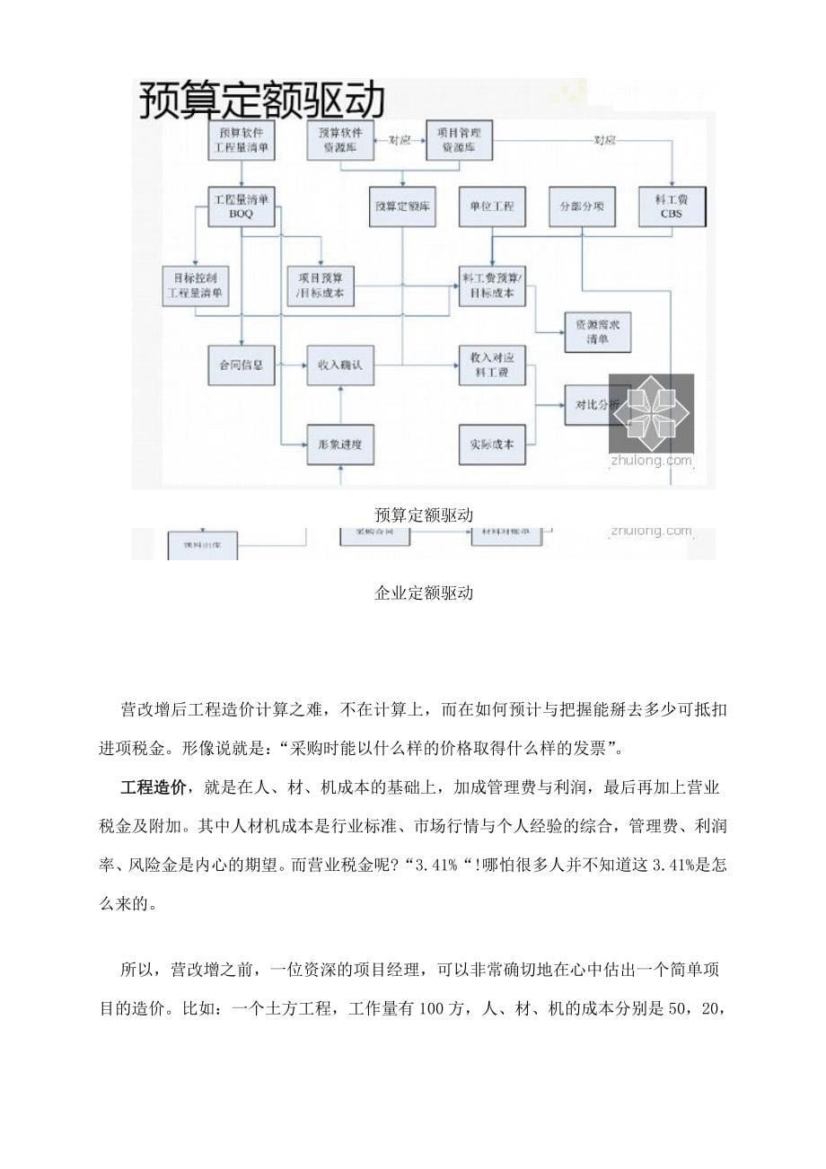 营改增后工程造价计算_第5页