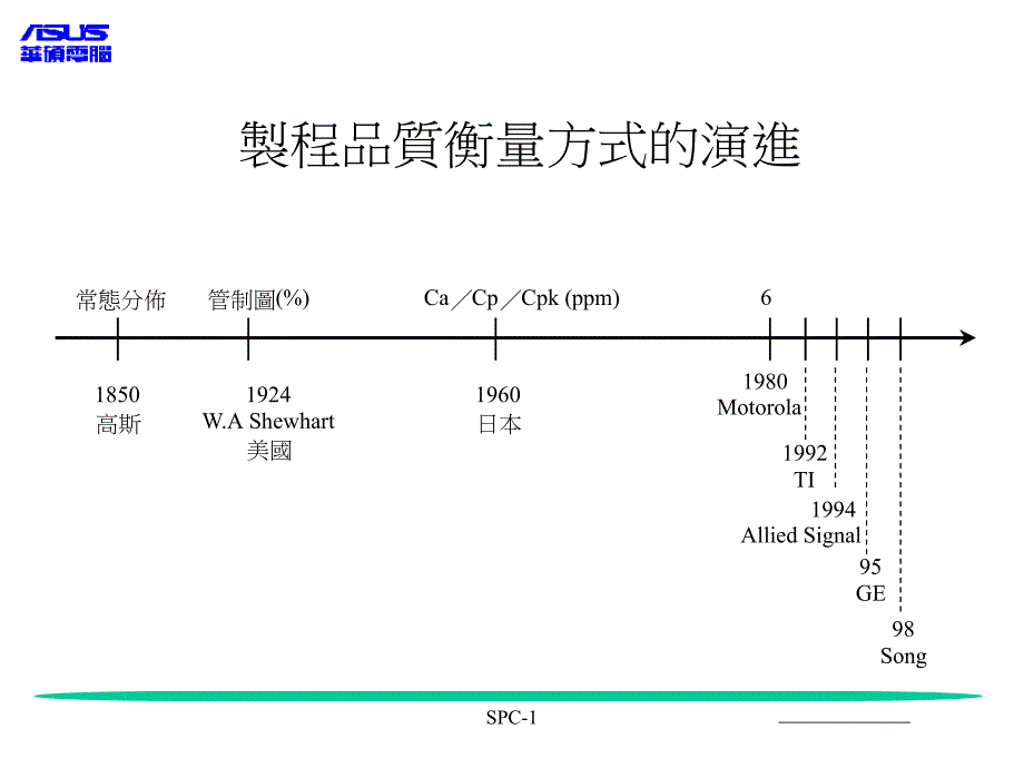 spc教育训练资料_第2页