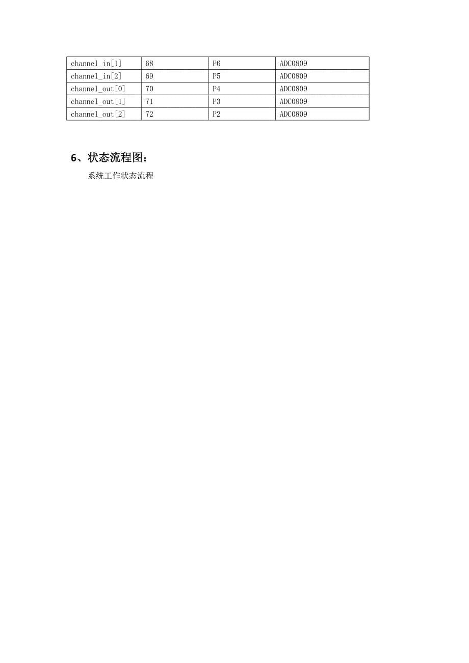 基于fpga温控电风扇_第5页