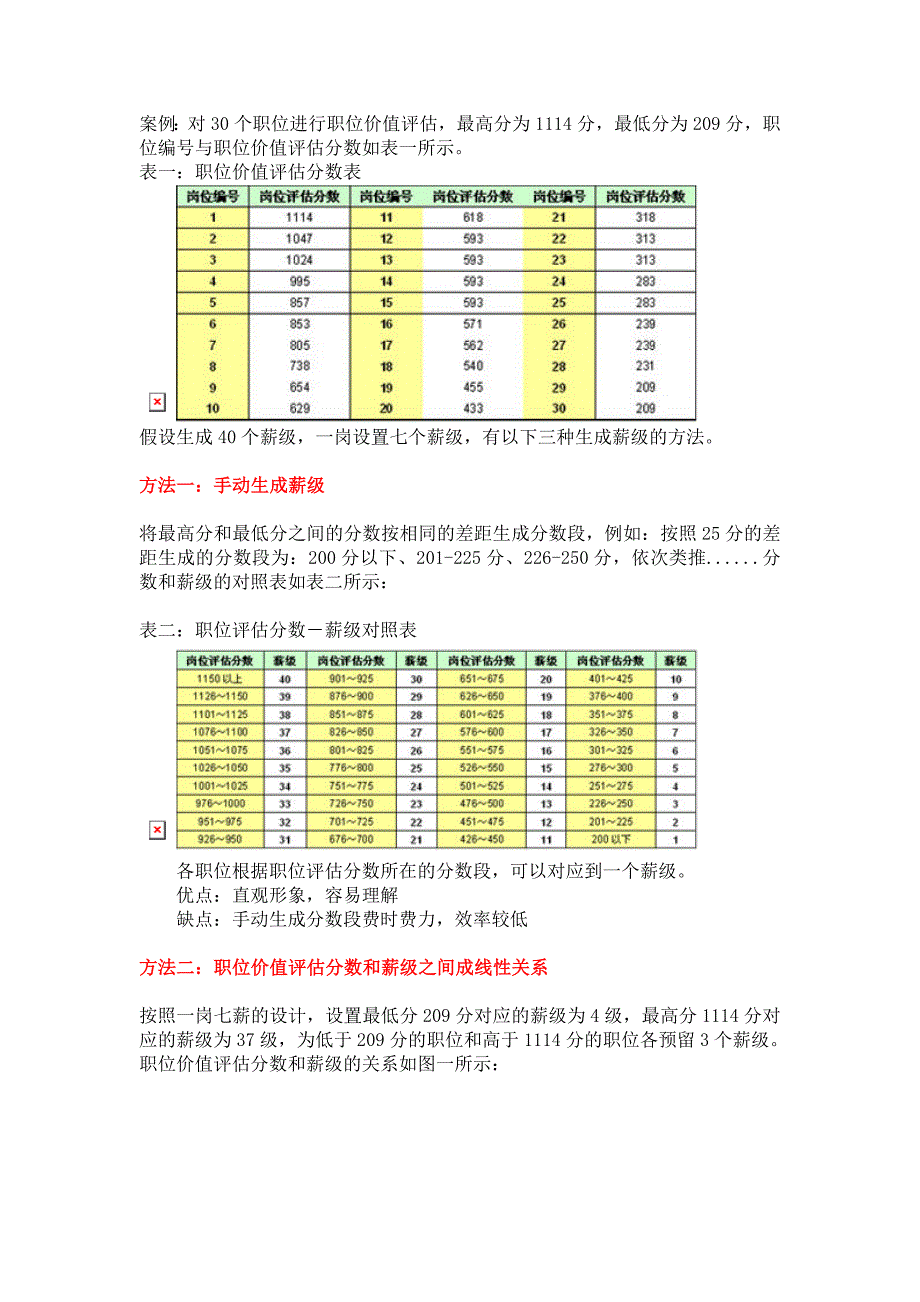 关于海氏职位价值评估几个关键问题的解答_第3页