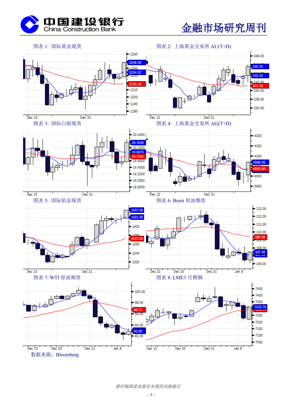 金融市场研究周刊_第3页