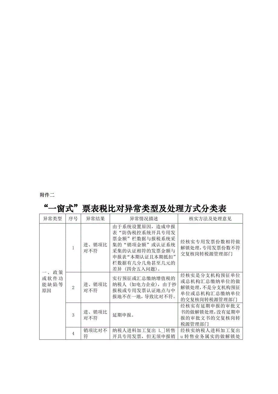 一窗式票表税比对异常类型及处理方式分类表_第1页