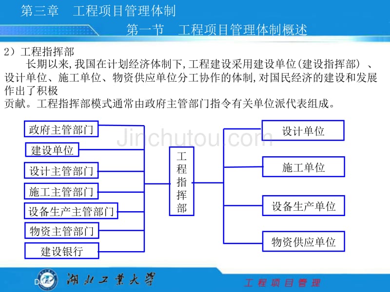 工程项目管理体制_第3页