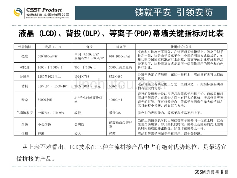 超窄边液晶拼接幕墙_第4页