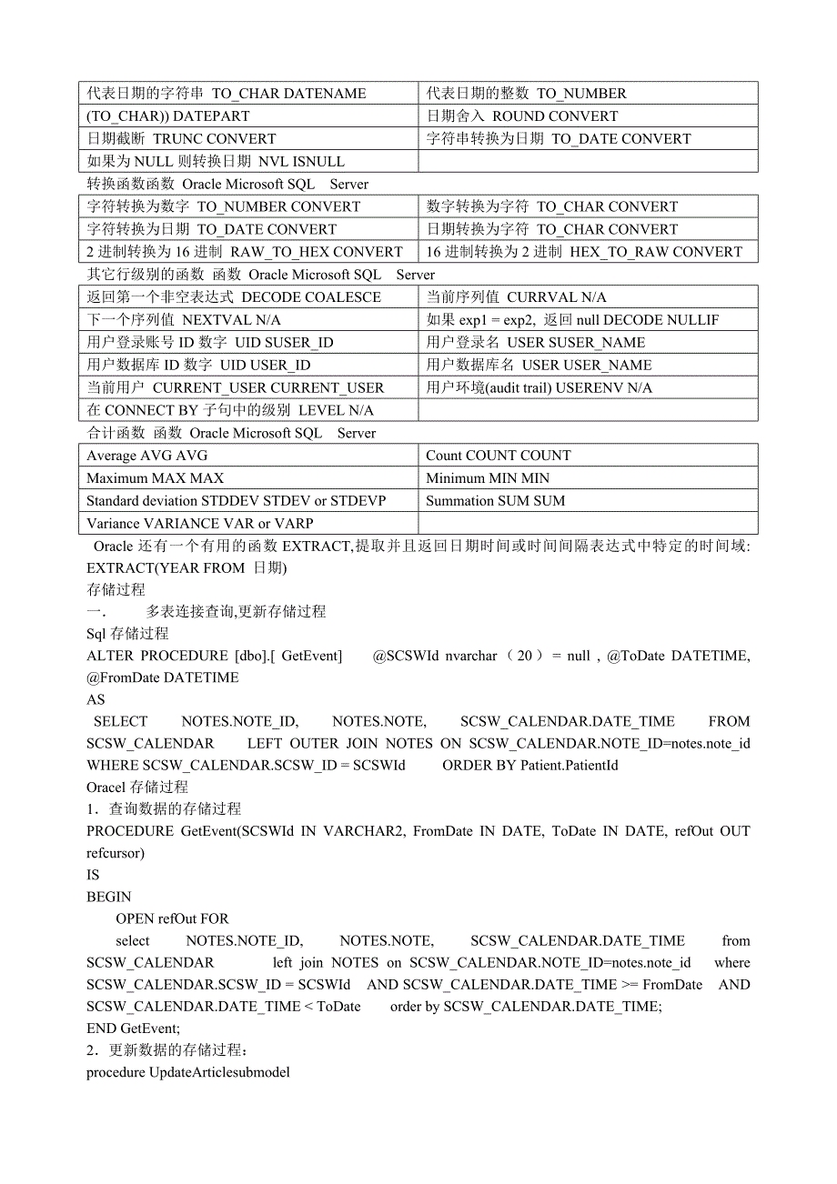 oracle与sql函数对比_第4页