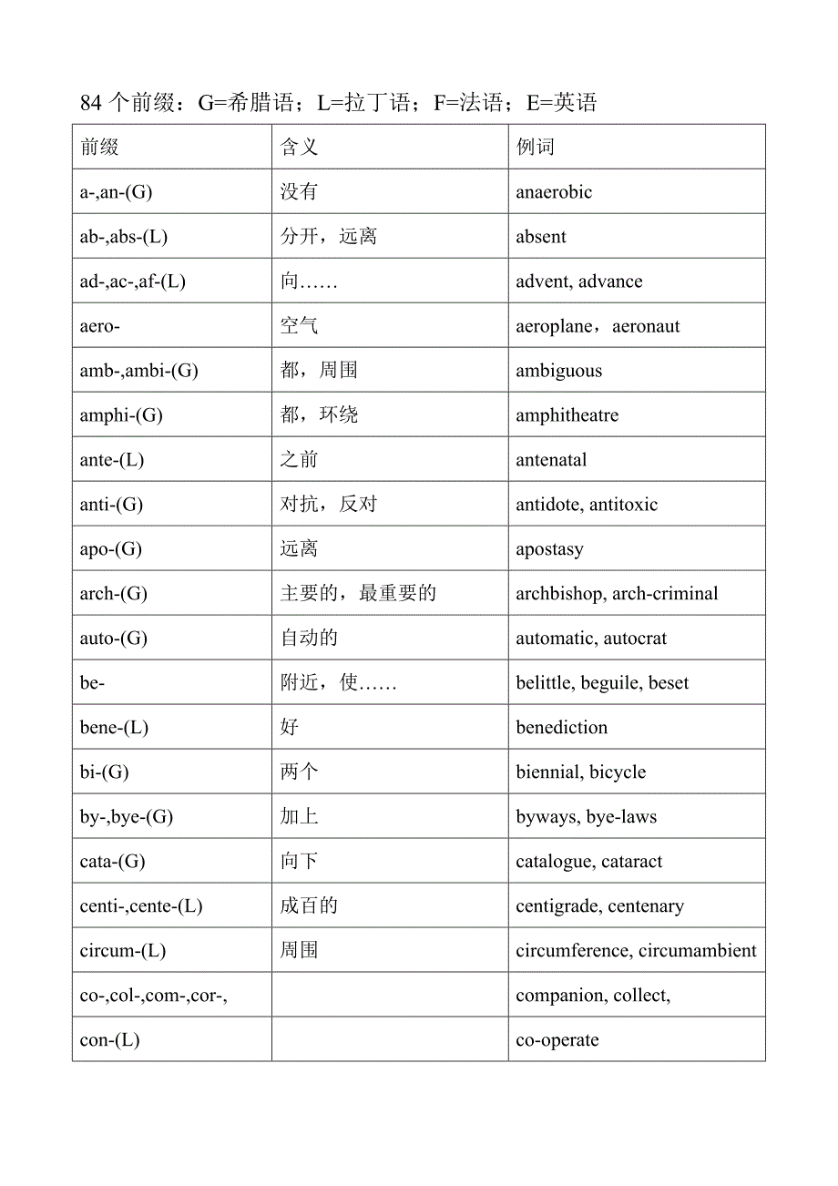 前缀，后缀，词根_第2页