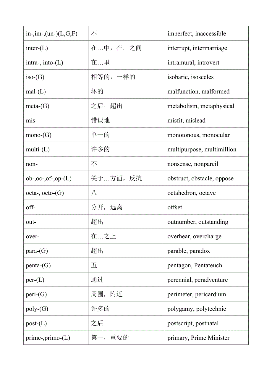 前缀，后缀，词根_第4页