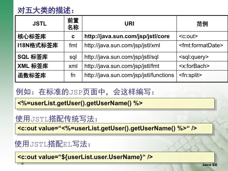 jstl标准标签库_第5页