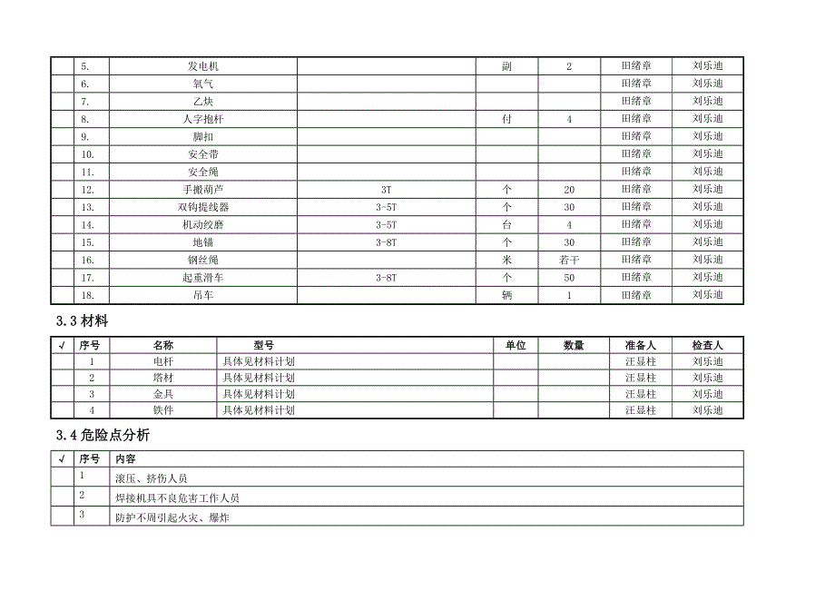 杆塔工程作业指导书_第3页