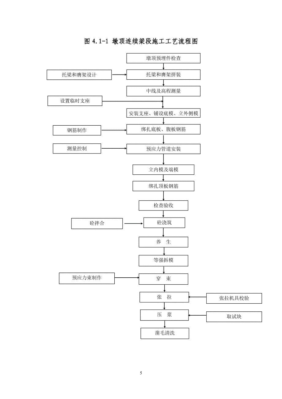 悬臂现浇箱梁作业指导书_第5页