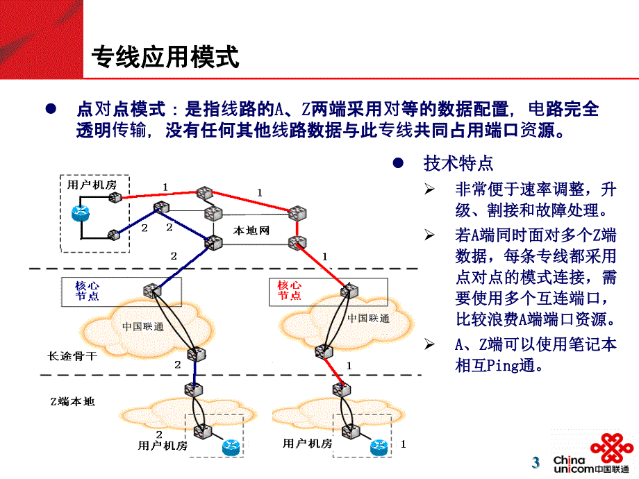 中国联通以太网专线培训讲义-以太网专线测方法_第3页