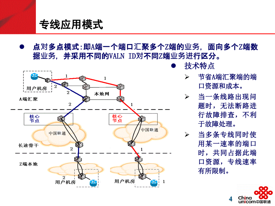 中国联通以太网专线培训讲义-以太网专线测方法_第4页