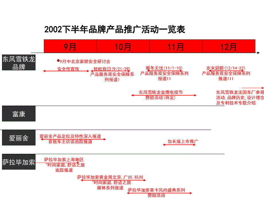 东风雪铁龙品牌推广方案_第1页