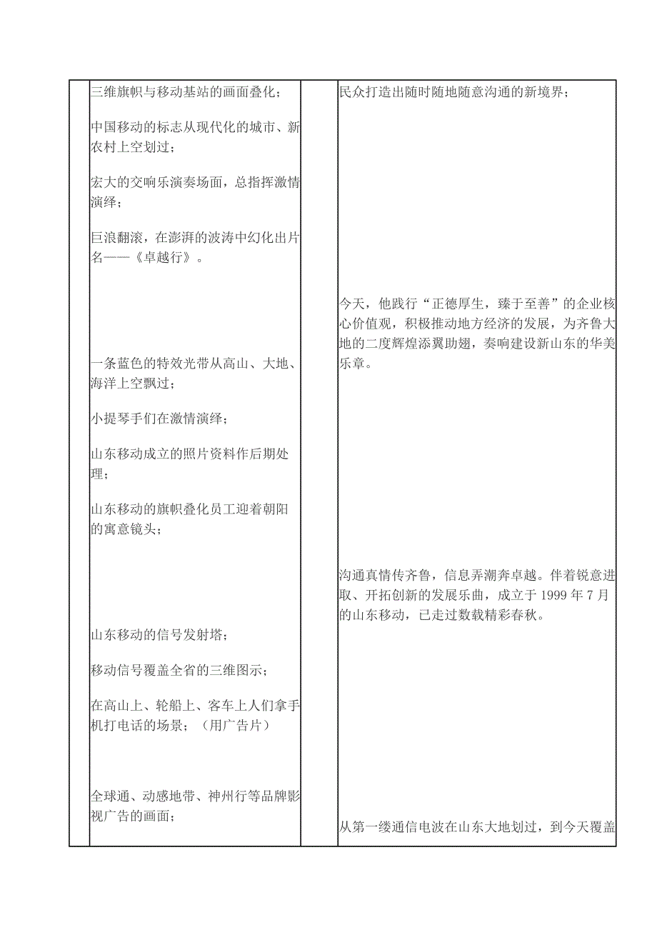 中国移动专题片分镜头脚本_第2页