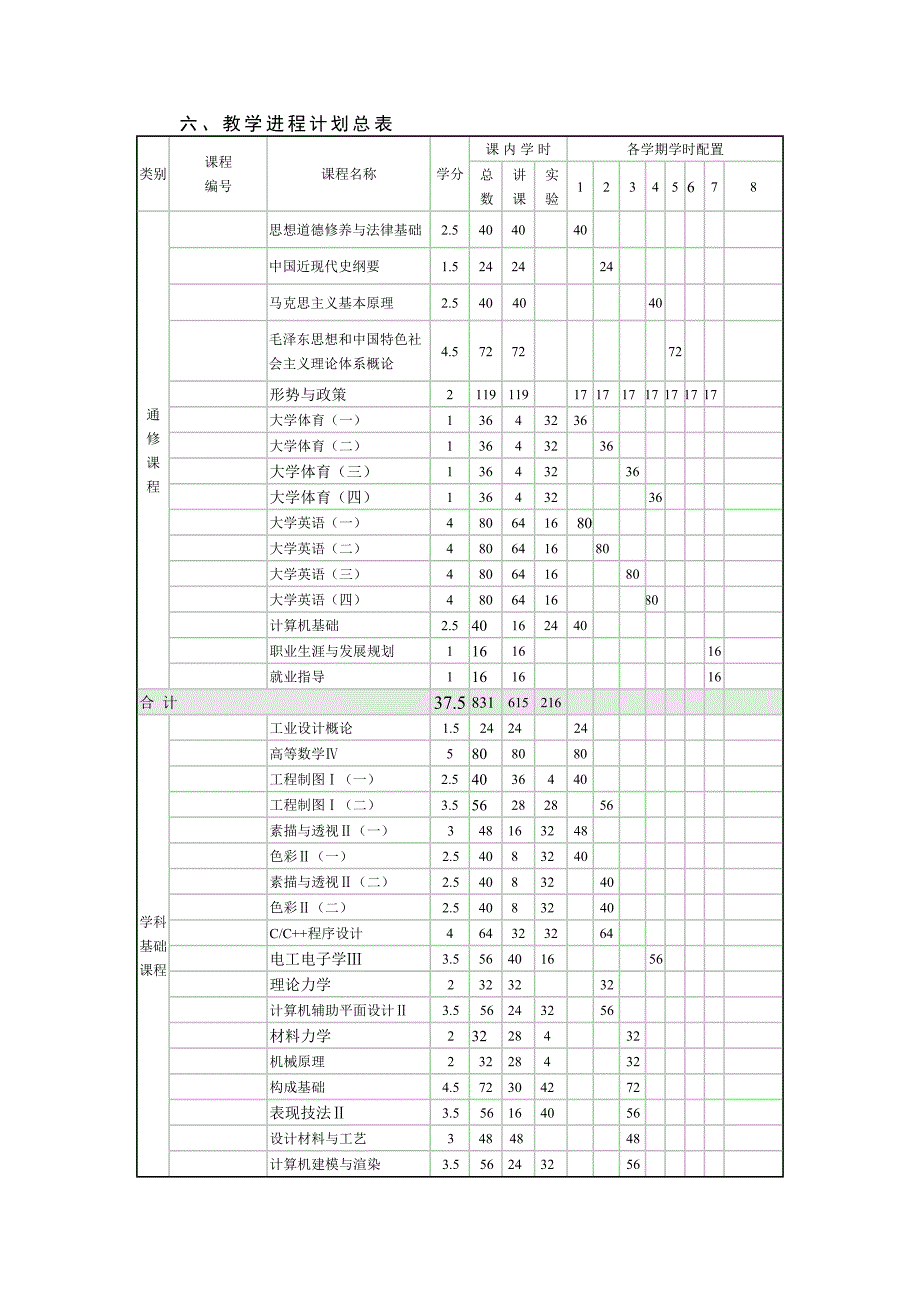 成都理工大学工业设计本科专业人才培养方案工科_第3页