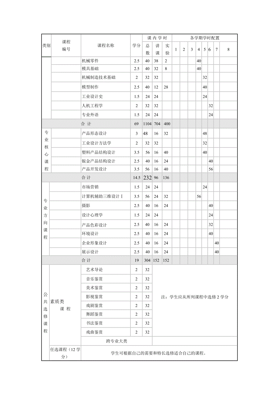 成都理工大学工业设计本科专业人才培养方案工科_第4页