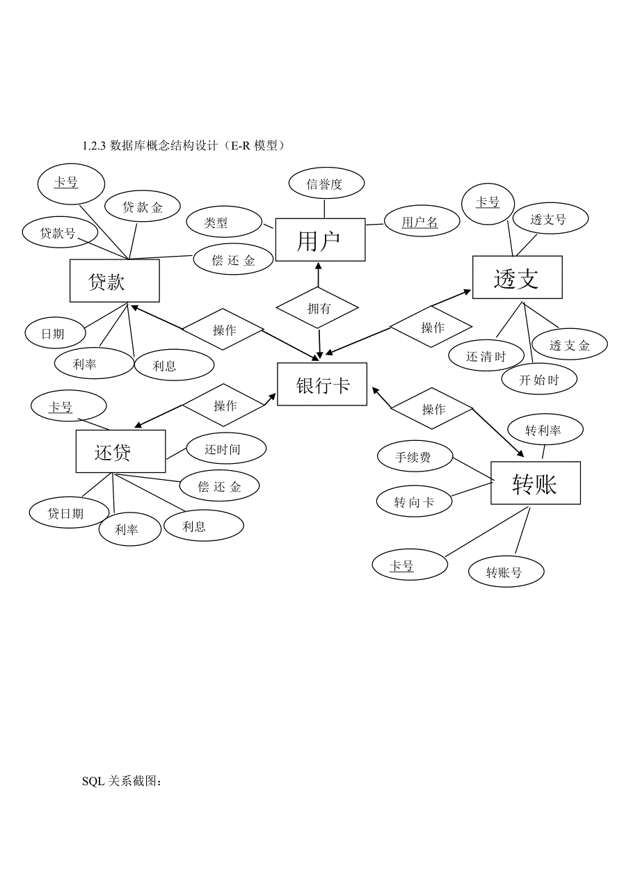 数据库课程设计报告——银行管理系统_第4页