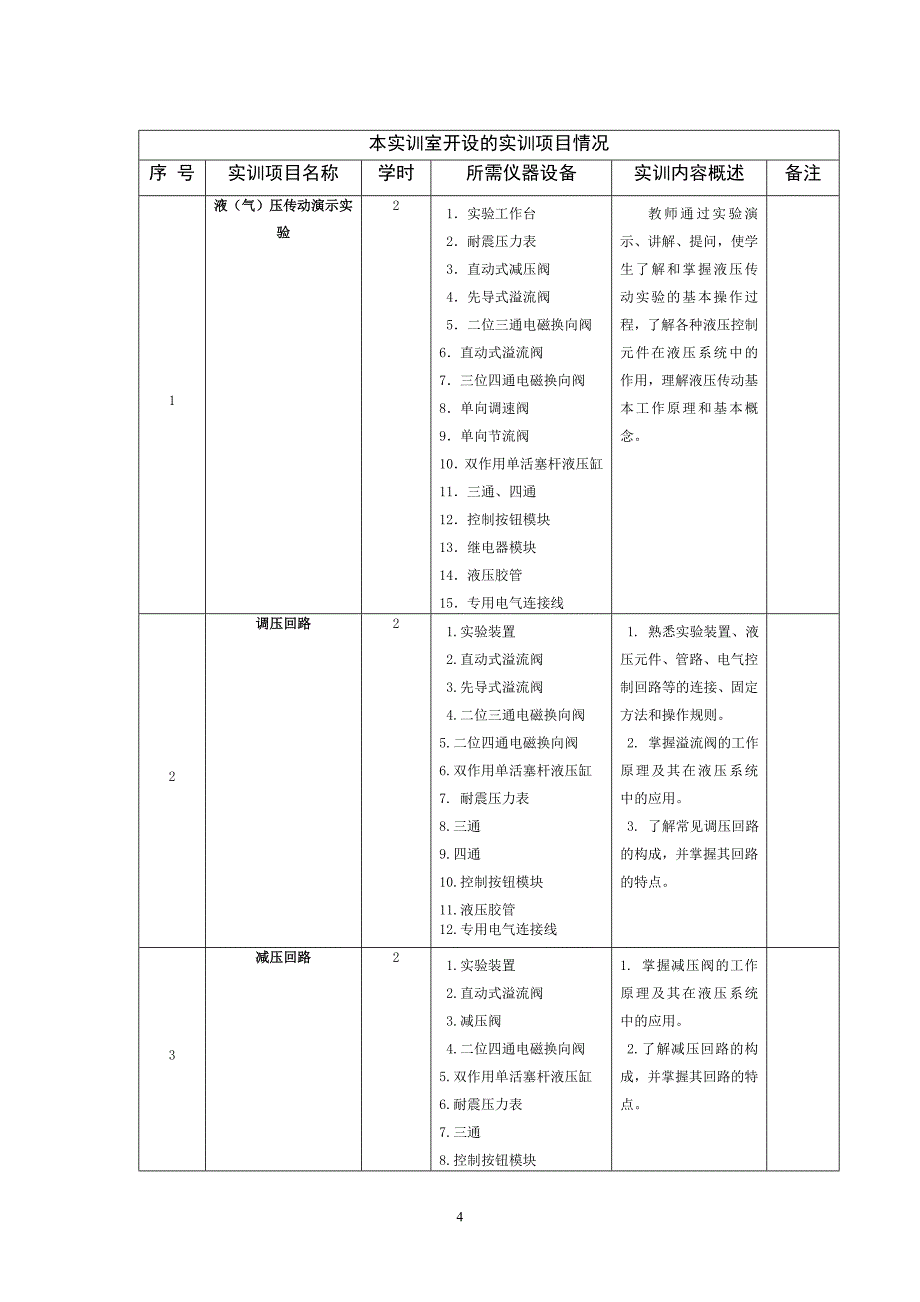 液压实训室建设立项申请书_第4页