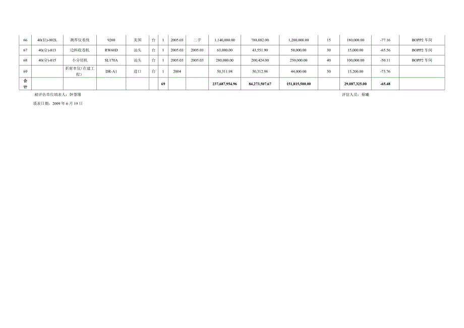 机器设备清查评估明细表_第4页