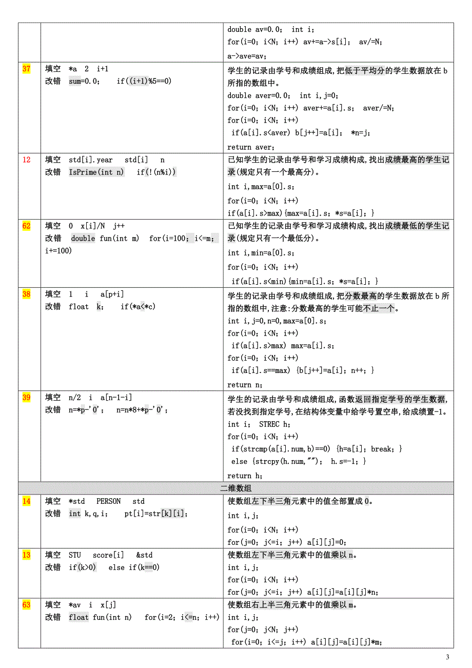 c语言二级上机考试范围与重点_第3页