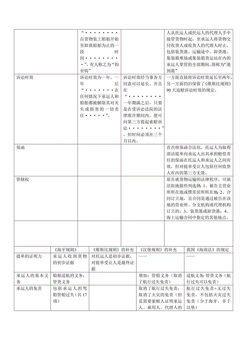 关于提单的三大国际公约的区别_第2页