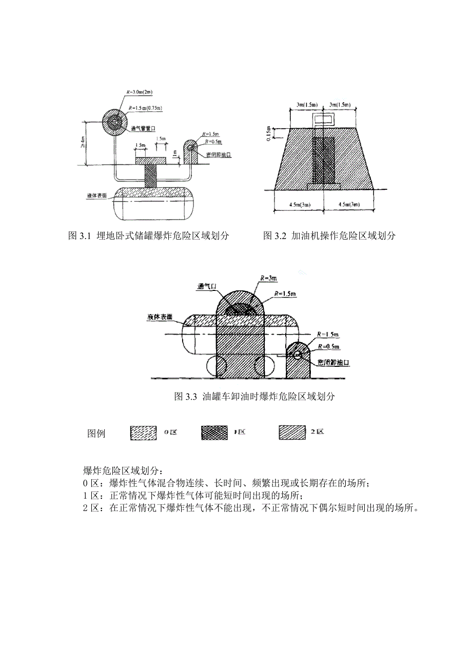 加油站防爆区域划分_第1页