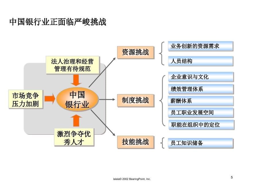 建立以能力素质模型为核心的战略性人力资源管理体系_第5页