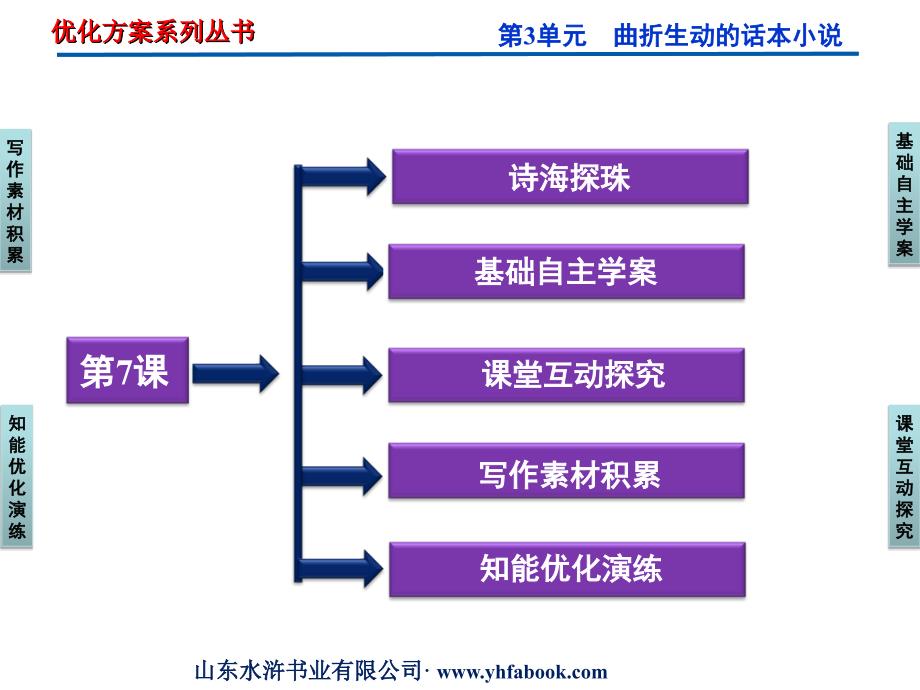 鲁人版语文选修《中国古代小说选读》 第3单元第7课_第2页