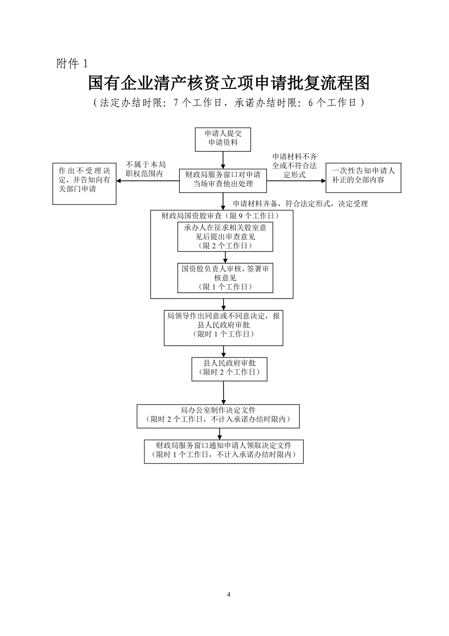 国有企业清产核资申请和结果批复及相关材料备案操作规范_第4页