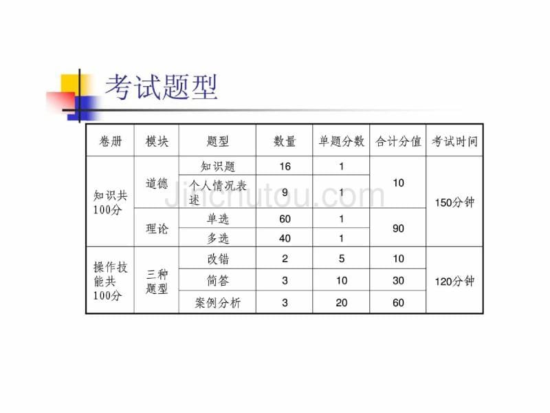 企业人力资源管理师二级复习大纲_第2页