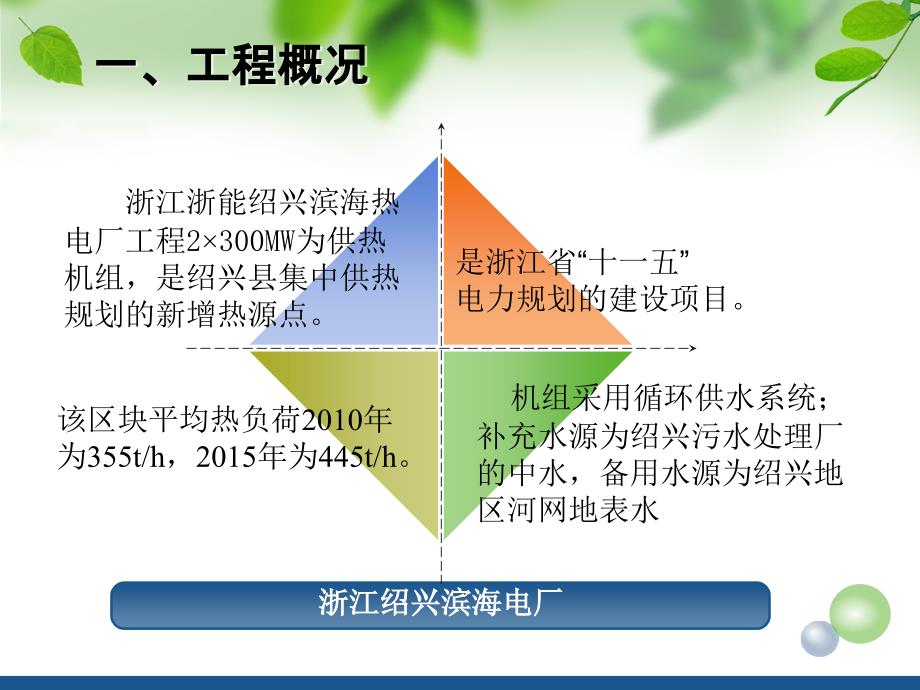 高密度应用滨海_第2页