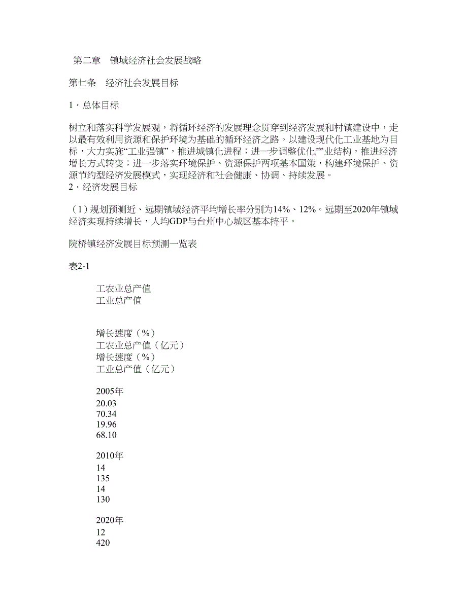 台州市黄岩区院桥镇城镇总体规划文本_第3页