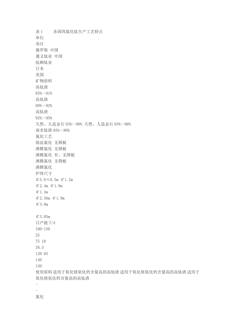 四氯化钛冶炼技术_第2页