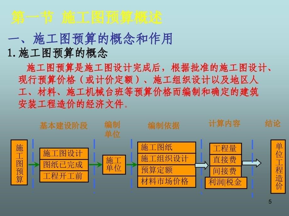 施工图预算的编制._第5页