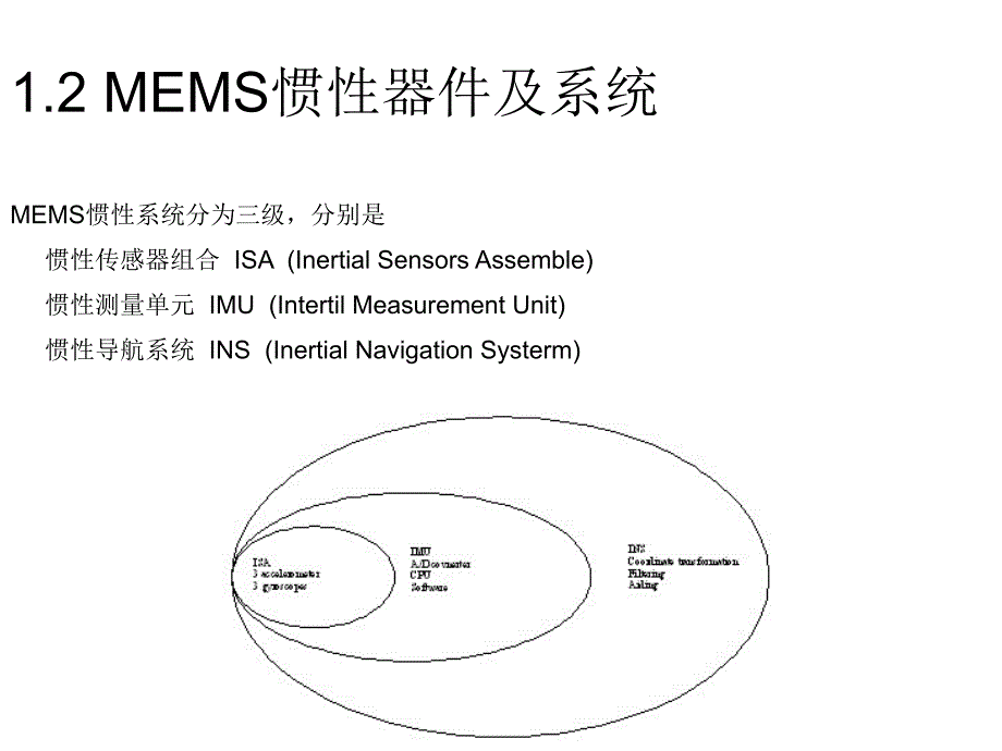 MEMS惯性器件动静态标定方法研究_第4页