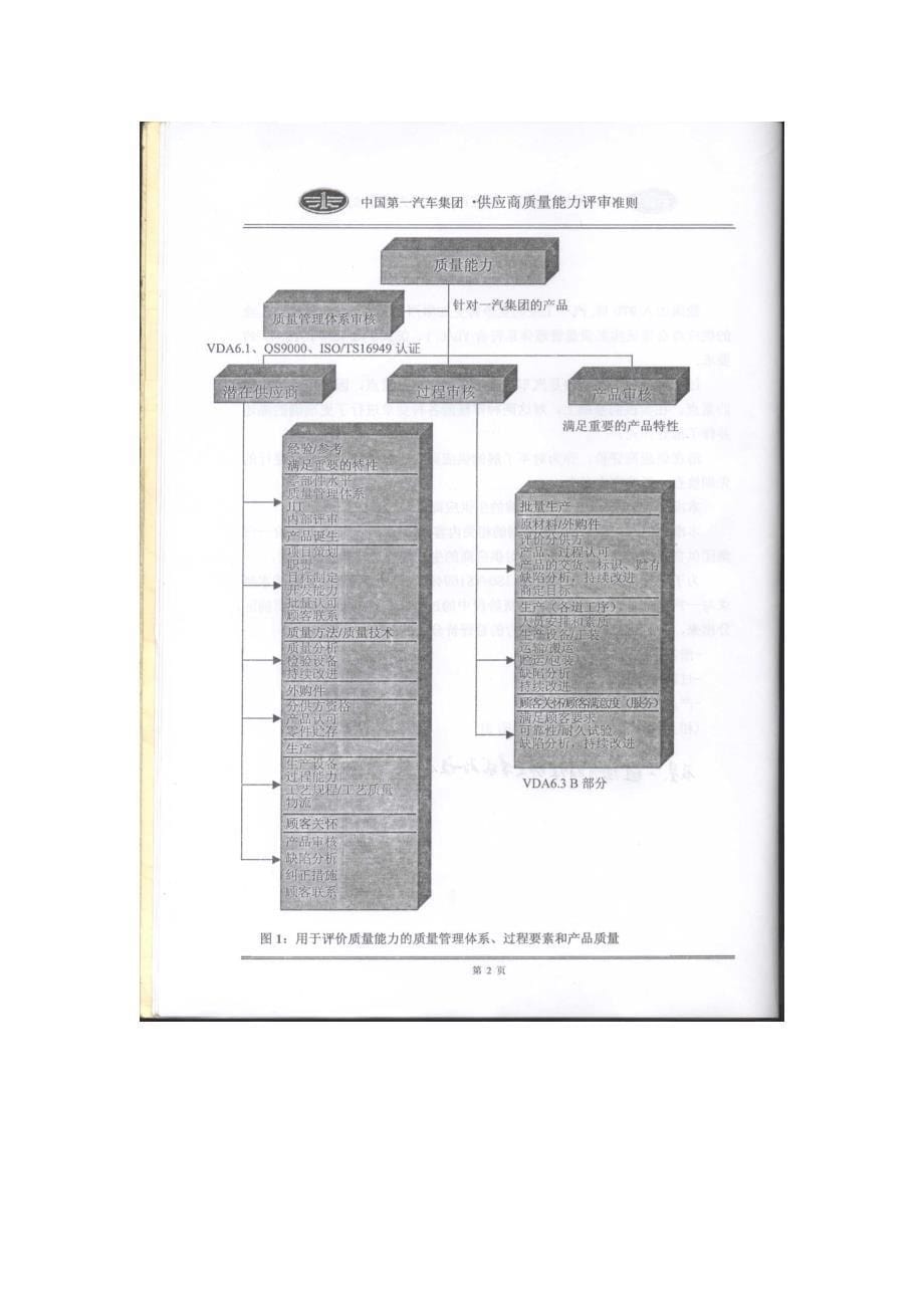 夏利汽车供应商质量能力评审准则_第5页