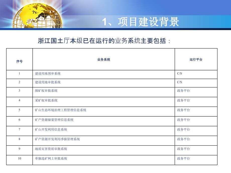 浙江省国土资源一张图和综合信息监管平台_第5页