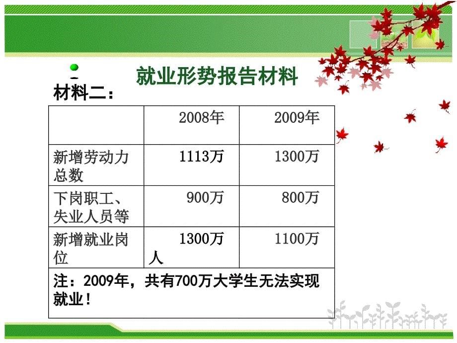 正确认识就业_第5页