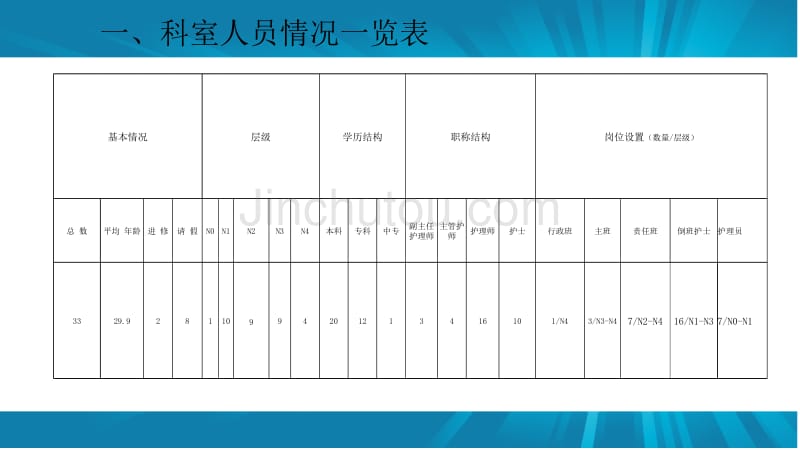 2016护理工作总结_第2页