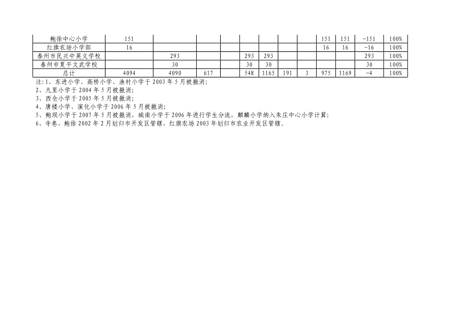 年义务教育巩固率统计表_第2页