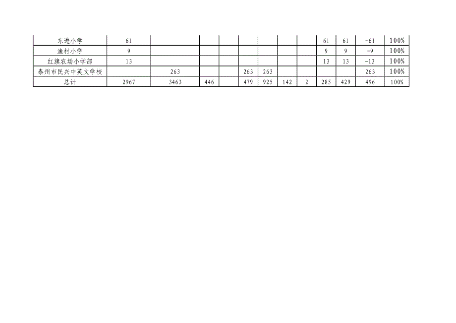 年义务教育巩固率统计表_第4页