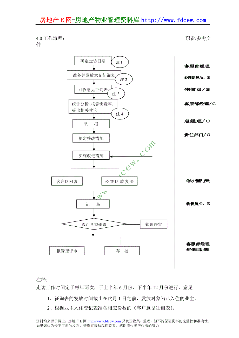 保嘉物业客户走访工作流程_第2页