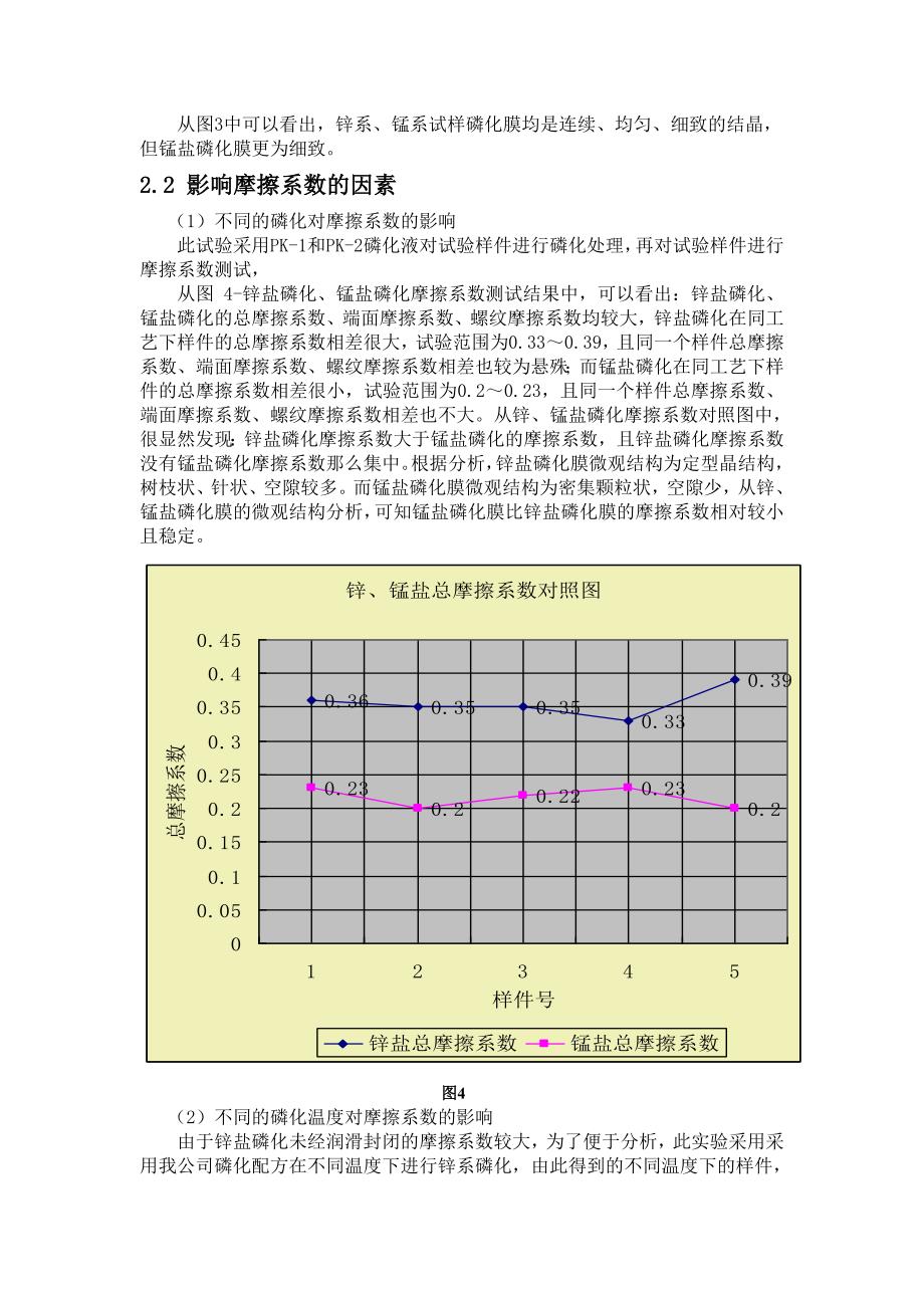 影响高强度紧固件磷化处理摩擦系数的因素_第4页