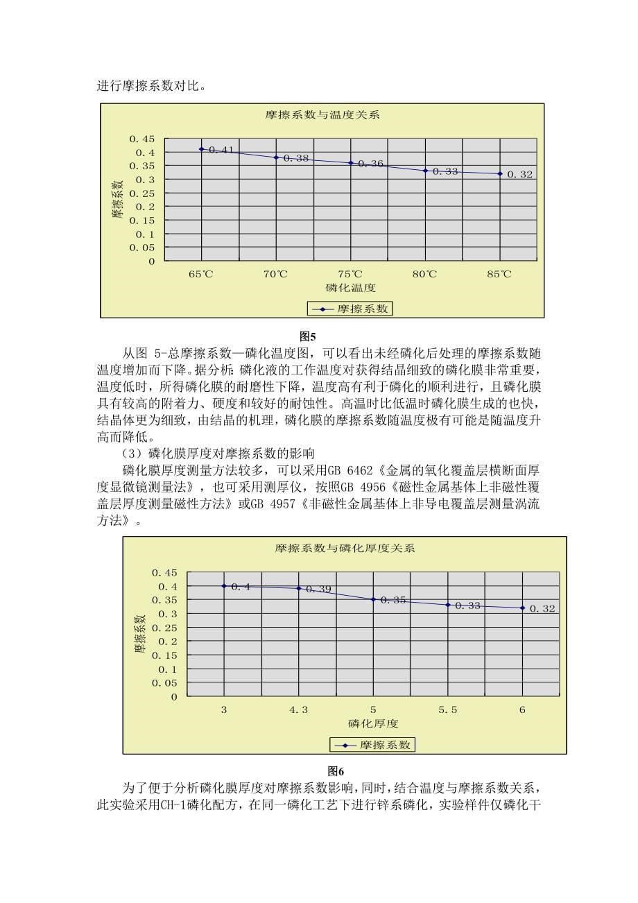 影响高强度紧固件磷化处理摩擦系数的因素_第5页