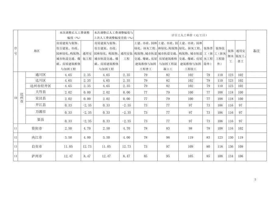 15定额人工费调整幅度_第5页