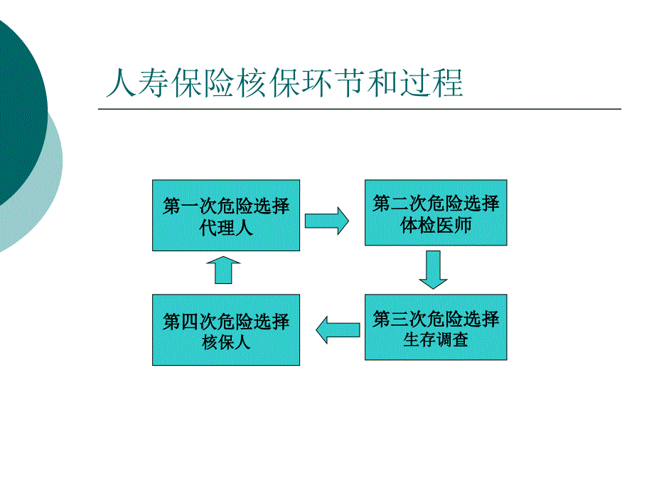 人身保险核保与理赔 人寿保险核保环节和过程_第2页