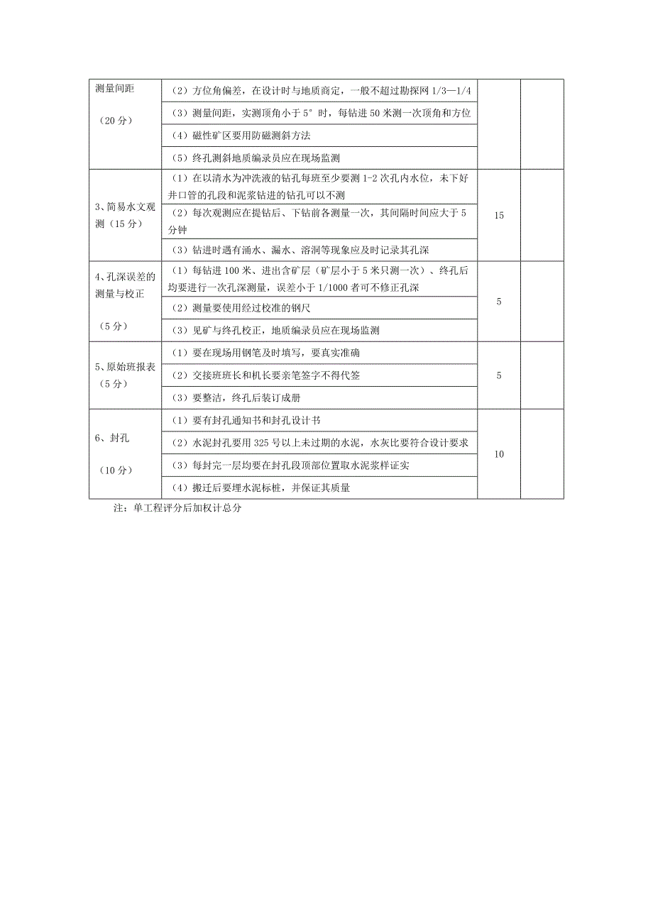 固体岩心钻探钻孔质量评分表_第2页