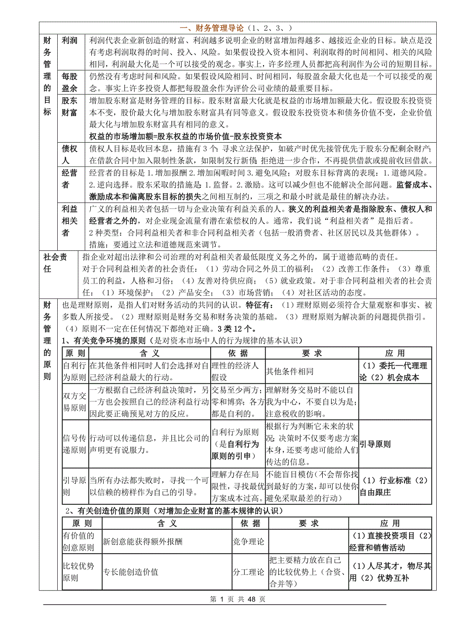 2013注册会计师财务成本管理经典笔记_第1页