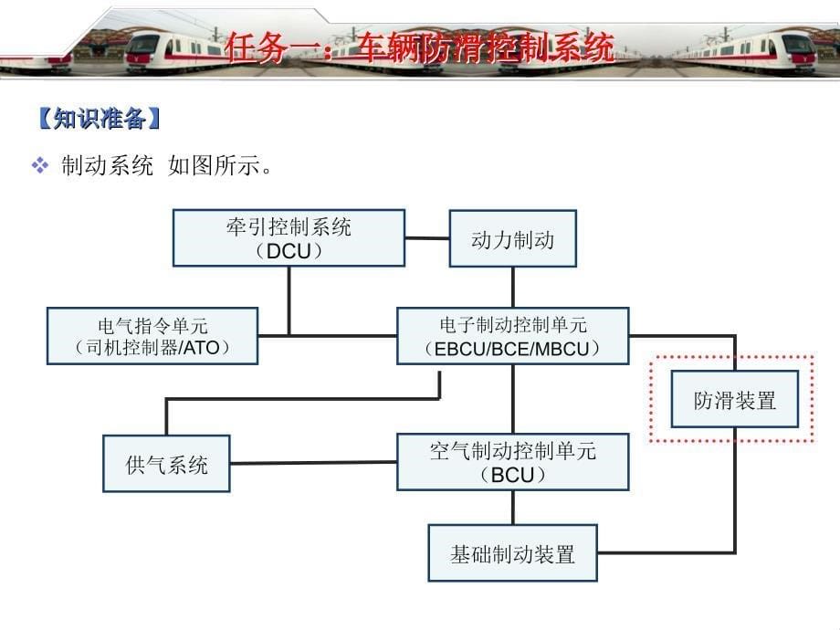 城市轨道交通车辆防滑原理和防滑控制　_第5页